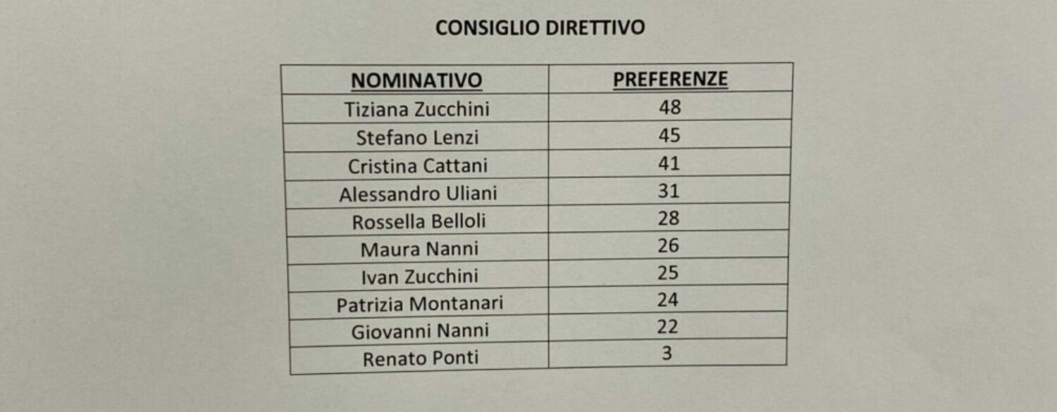 Elezioni del Consiglio Direttivo 2023 – 2025