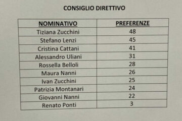 Elezioni del Consiglio Direttivo 2023 – 2025